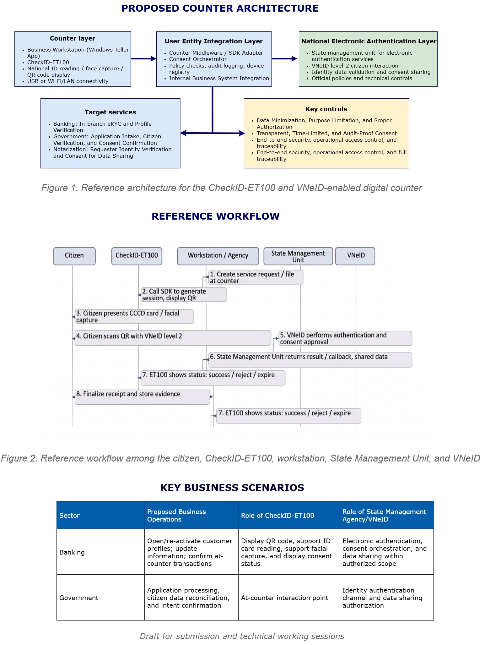 CheckID-ET100 and VNeID Reference Architecture