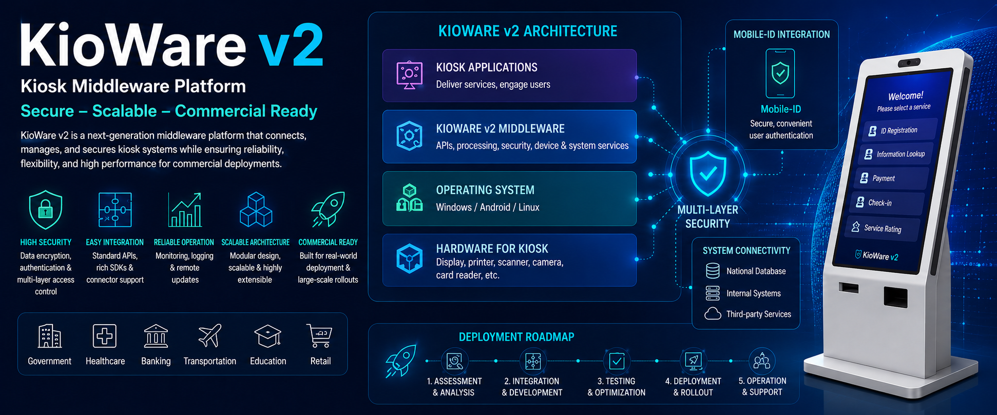 KioWare v2 – Secure Kiosk Middleware & Digital Identity Platform