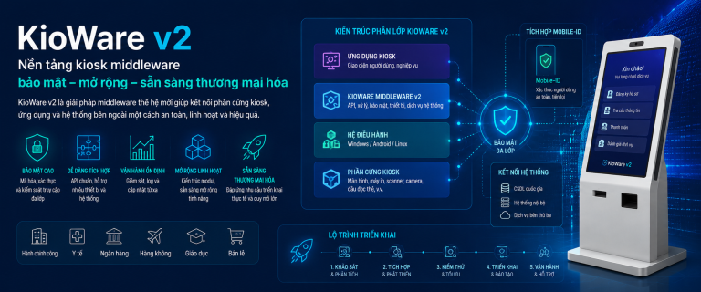 Trang giới thiệu KioWare v2 định vị thị trường, kiến trúc phân lớp, API middleware, tích hợp Mobile-ID, các trường hợp ứng dụng và lộ trình triển khai thương mại.
