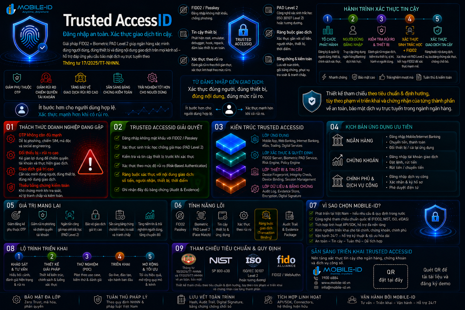 Tổng quan giải pháp Trusted AccessID của Mobile-ID
