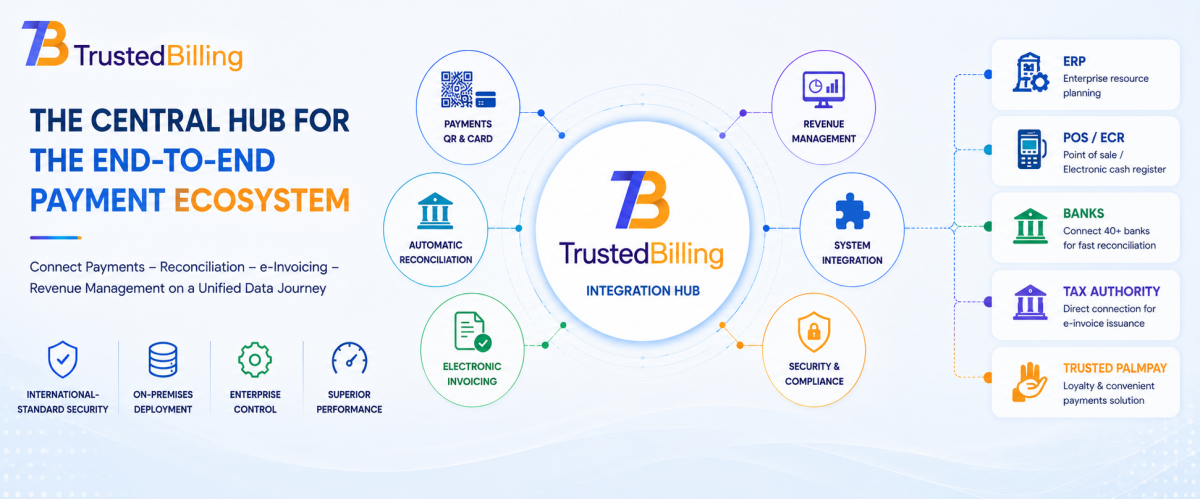 Trusted Billing – Mobile-ID End-to-End Payment Ecosystem