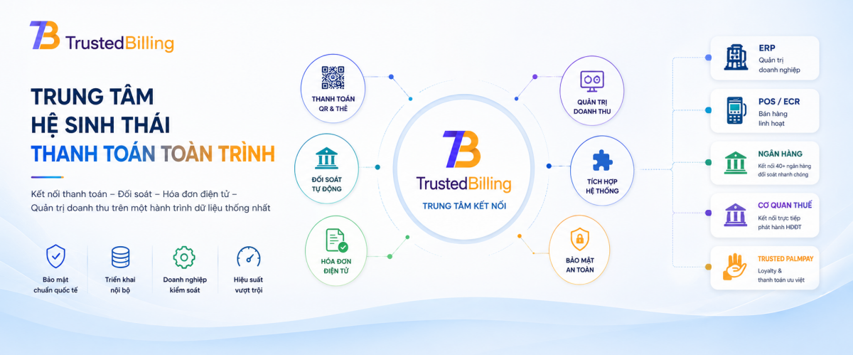 Trusted Billing – hệ sinh thái thanh toán toàn trình Mobile-ID