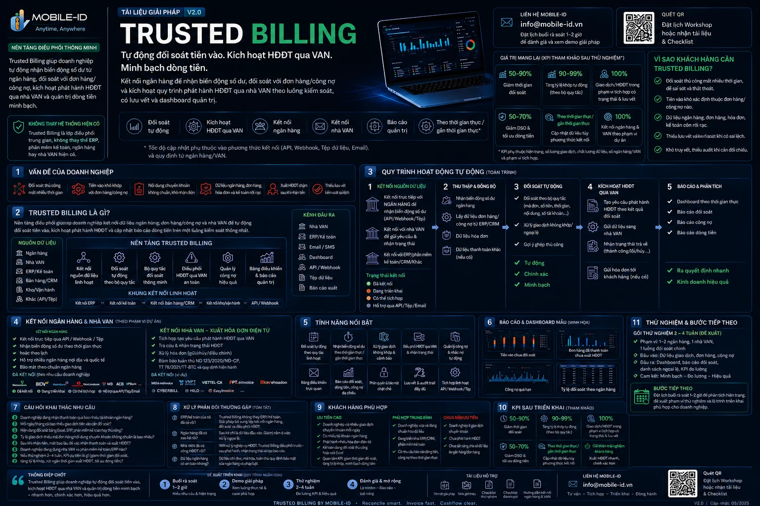 Tài liệu bán hàng Trusted Billing mô tả quy trình kết nối tiền vào, đối soát và hóa đơn điện tử