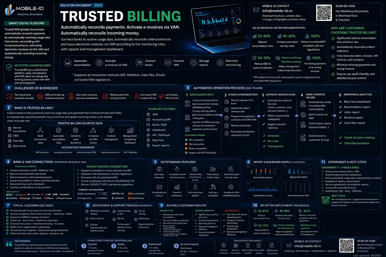 Trusted Billing sales deck describing the flow of incoming payments, reconciliation and e-invoicing
